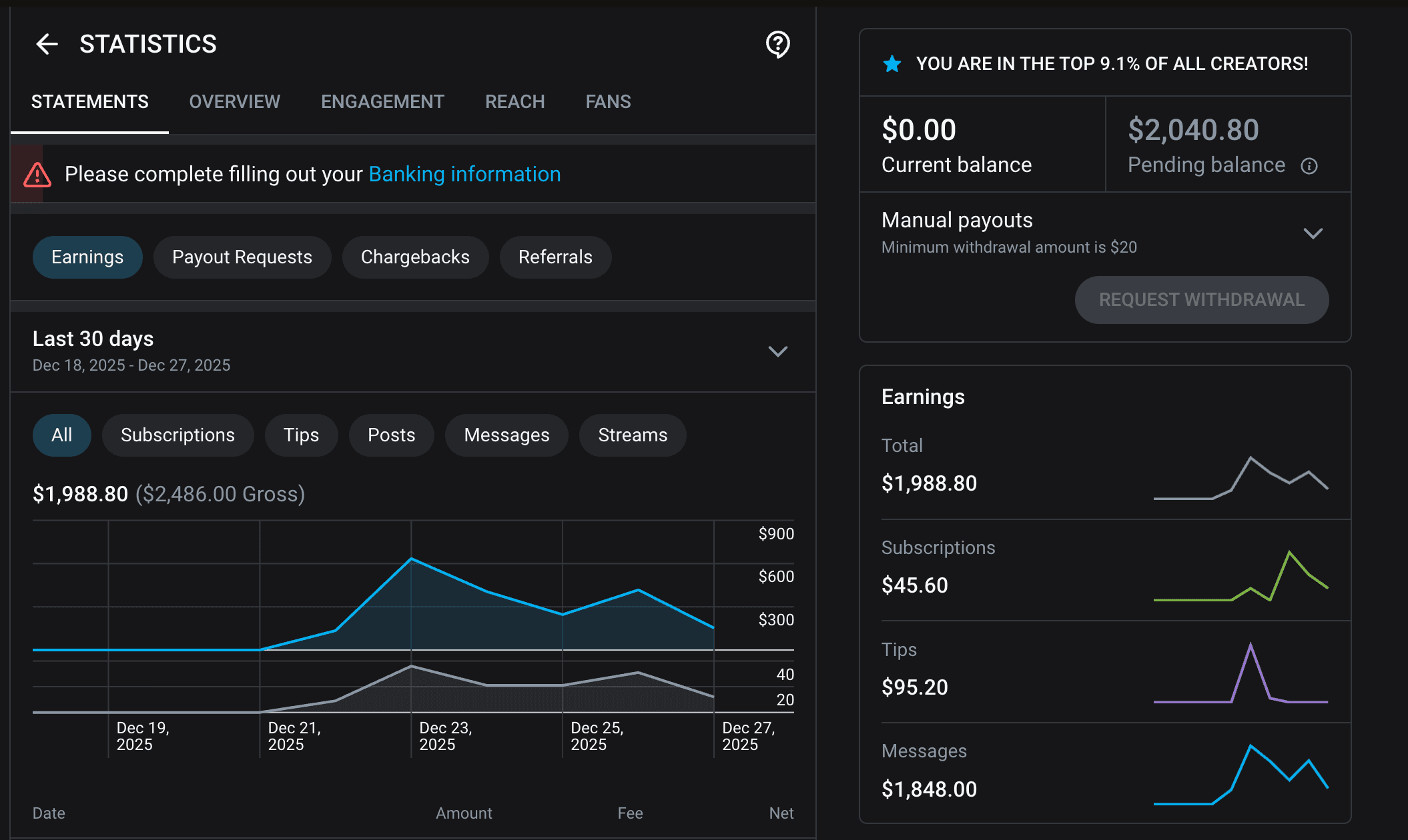Estadísticas de OnlyFans con 1.988,80 $ de ingresos netos del 18 al 27 de diciembre de 2025
