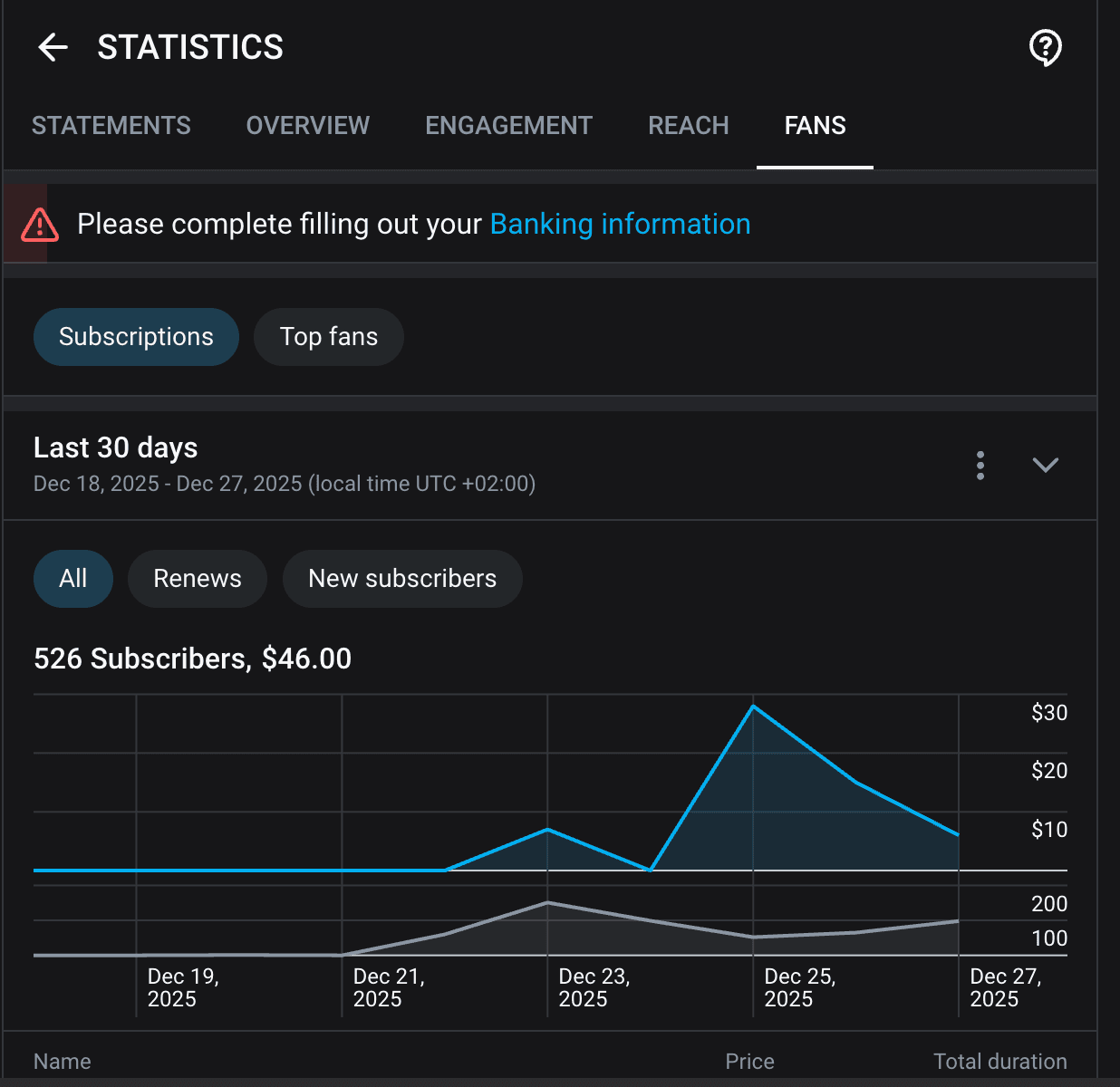 Estadísticas de OnlyFans con 526 suscriptores del 18 al 27 de diciembre de 2025
